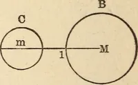 Picture 31 of 65 from To the moon and back in ninety days : a thrilling narrative of blended science and adventure (1922), leaf 107