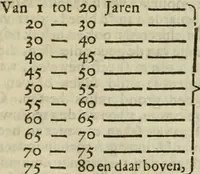 An illustration from Tooneel des oorlogs, opgerecht in de Vereenigde Nederlanden : door de wapenen van de koningen van Vrankryk en Engeland, Keulsche en Munstersche Bisschoppen : tegen de Staten der Vereenigde Nederlanden, en hare geallieerden ... (1675)
