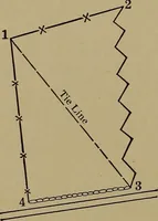 An illustration from Topographic maps and sketch mapping (1920)