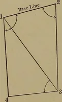 An illustration from Topographic maps and sketch mapping (1920)