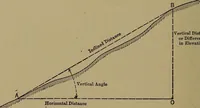 An illustration from Topographic maps and sketch mapping (1920)