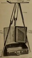 An illustration from Topographic maps and sketch mapping (1920)