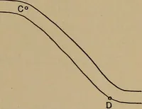 An illustration from Topographic maps and sketch mapping (1920)