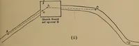 An illustration from Topographic maps and sketch mapping (1920)