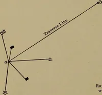 An illustration from Topographic maps and sketch mapping (1920)