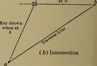 An illustration from Topographic maps and sketch mapping (1920)