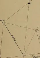 An illustration from Topographic maps and sketch mapping (1920)