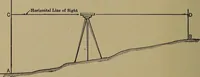 An illustration from Topographic maps and sketch mapping (1920)