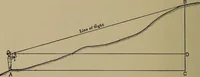 An illustration from Topographic maps and sketch mapping (1920)