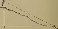 An illustration from Topographic maps and sketch mapping (1920)