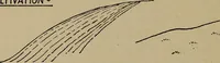 An illustration from Topographic maps and sketch mapping (1920)
