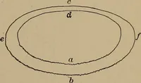 An illustration from Topographic maps and sketch mapping (1920)