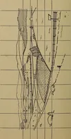 An illustration from Topographic maps and sketch mapping (1920)