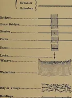 An illustration from Topographic maps and sketch mapping (1920)