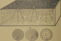 An illustration from Topographic maps and sketch mapping (1920)