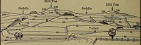 An illustration from Topographic maps and sketch mapping (1920)