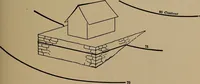 An illustration from Topographic maps and sketch mapping (1920)