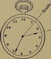 An illustration from Topographic maps and sketch mapping (1920)