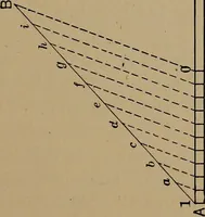 An illustration from Topographic maps and sketch mapping (1920)