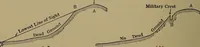 An illustration from Topographic maps and sketch mapping (1920)