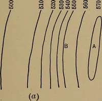 An illustration from Topographic maps and sketch mapping (1920)