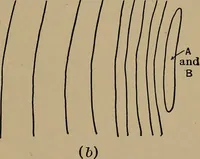An illustration from Topographic maps and sketch mapping (1920)