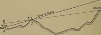 An illustration from Topographic maps and sketch mapping (1920)