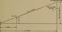 An illustration from Topographic maps and sketch mapping (1920)