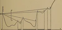An illustration from Topographic maps and sketch mapping (1920)