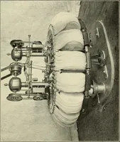 An illustration from Tops, a new American industry; a study in the development of the American worsted manufacture. The Arlington mills (1898)
