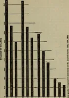 An illustration from To reduce the duties on wool and manufactures of wool ... Report (1911)