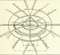 An illustration from Town planning, past, present and possible (1911)