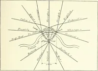 An illustration from Town planning, past, present and possible (1911)