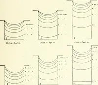 An illustration from Town planning, past, present and possible (1911)
