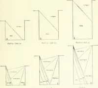 An illustration from Town planning, past, present and possible (1911)