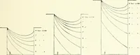 An illustration from Town planning, past, present and possible (1911)