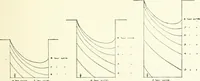 An illustration from Town planning, past, present and possible (1911)