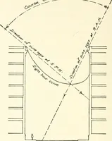 An illustration from Town planning, past, present and possible (1911)