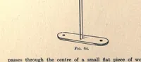 Picture 4 of 7 from Toy-making at home; how to make a hundred toys from odds and ends (1915), leaf 64