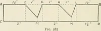 An illustration from Toy-making in school and home (1916)