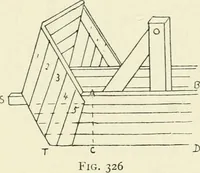 An illustration from Toy-making in school and home (1916)