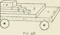 An illustration from Toy-making in school and home (1916)