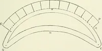 An illustration from Toy-making in school and home (1916)