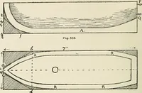 An illustration from Toy-making in school and home (1916)