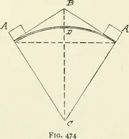 An illustration from Toy-making in school and home (1916)