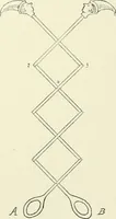 An illustration from Toy-making in school and home (1916)