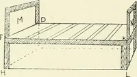 An illustration from Toy-making in school and home (1916)
