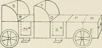 An illustration from Toy-making in school and home (1916)