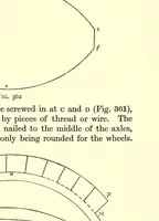 Picture 6 of 7 from Toy-making in school and home (1916), leaf 225