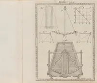 An illustration from Tractatus de corpore naturale (1772)